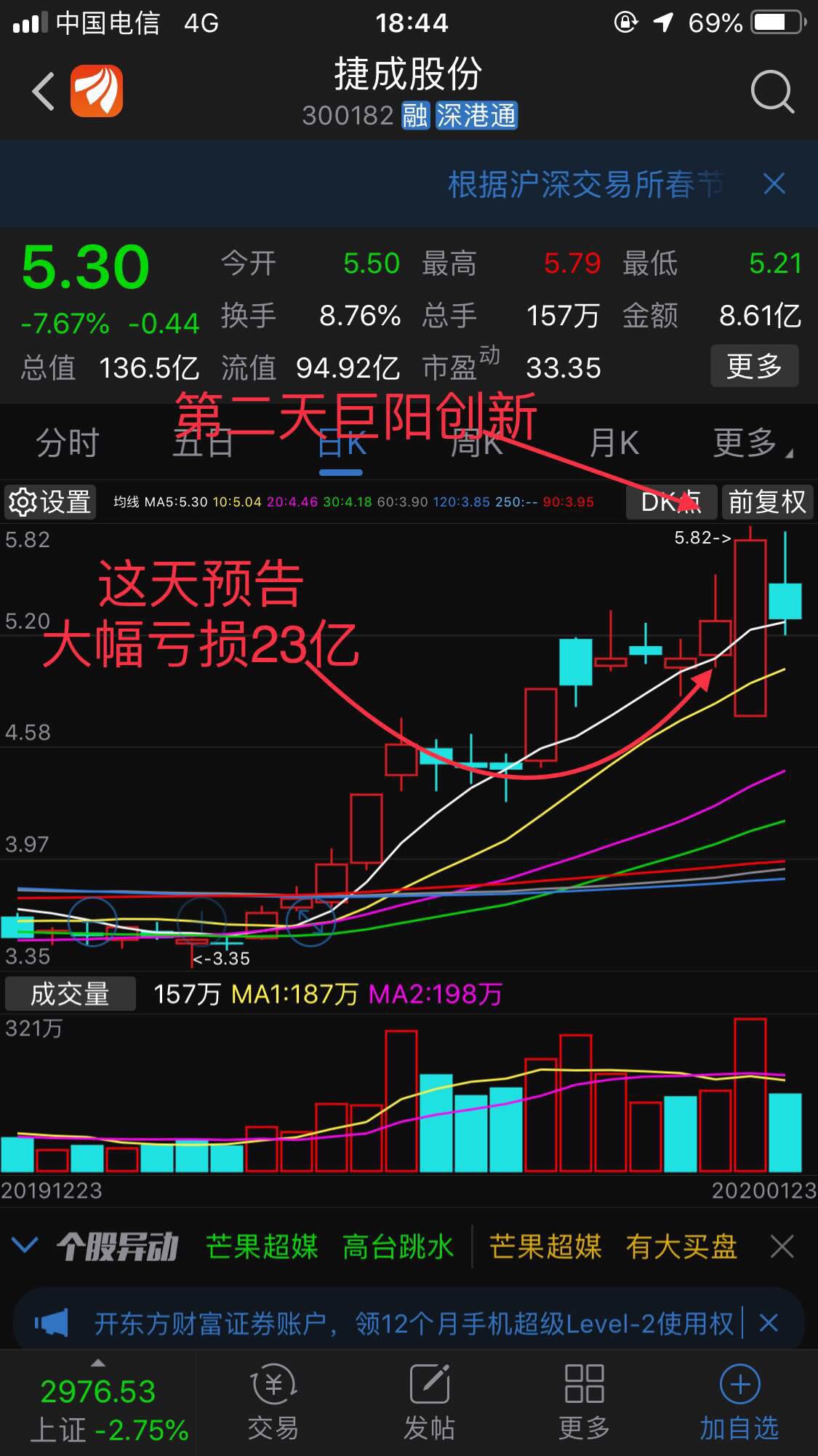 捷成股份300182预告大幅亏损23.