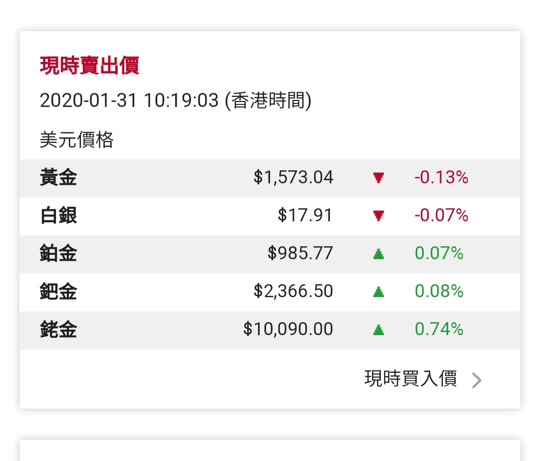 四年铑金涨十倍钯金涨五倍