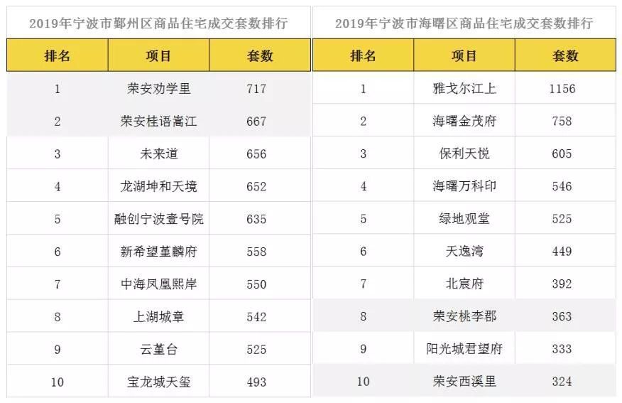 从区域龙头到全国百强,荣安地产快速晋级的四大打法