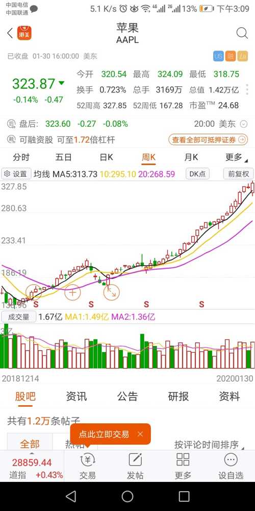 老鸭头可期_阿里巴巴-sw(hk09988)股吧_东方财富网股吧