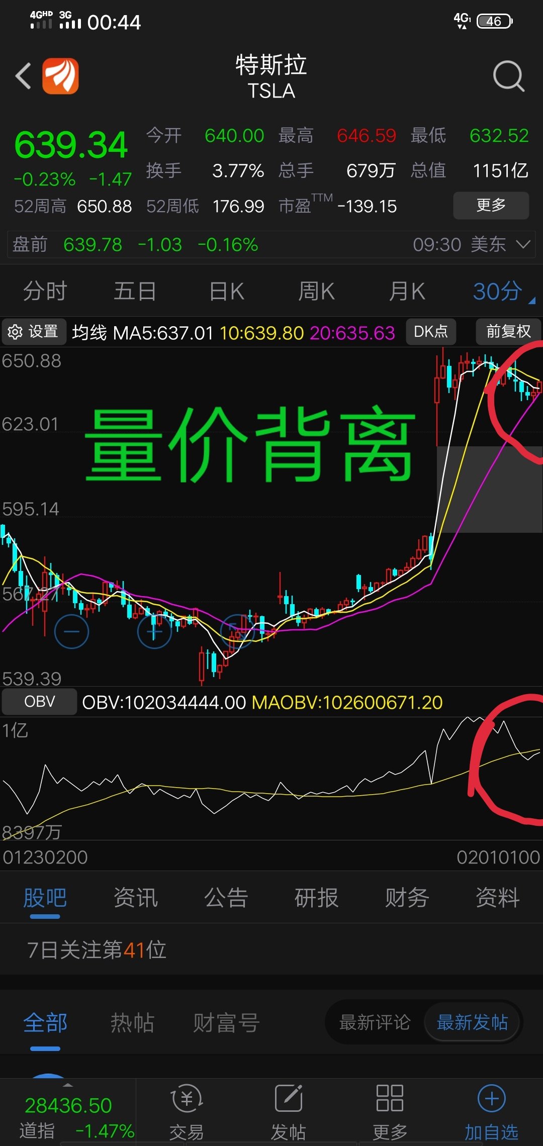 量价背离逢高就抛准没错