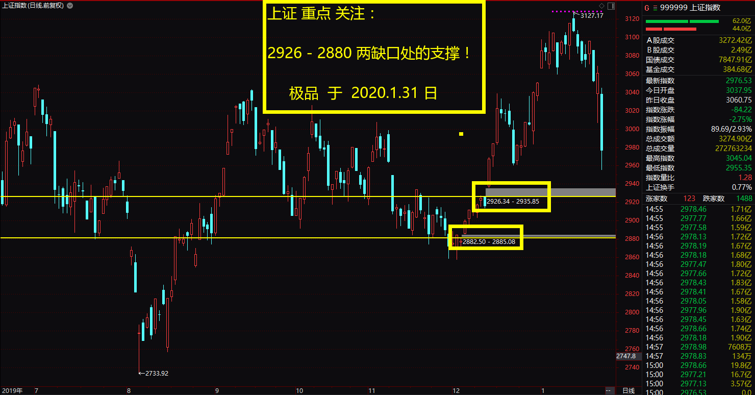 600422股吧总结极品论股:年后股市的走势观点!附 图解