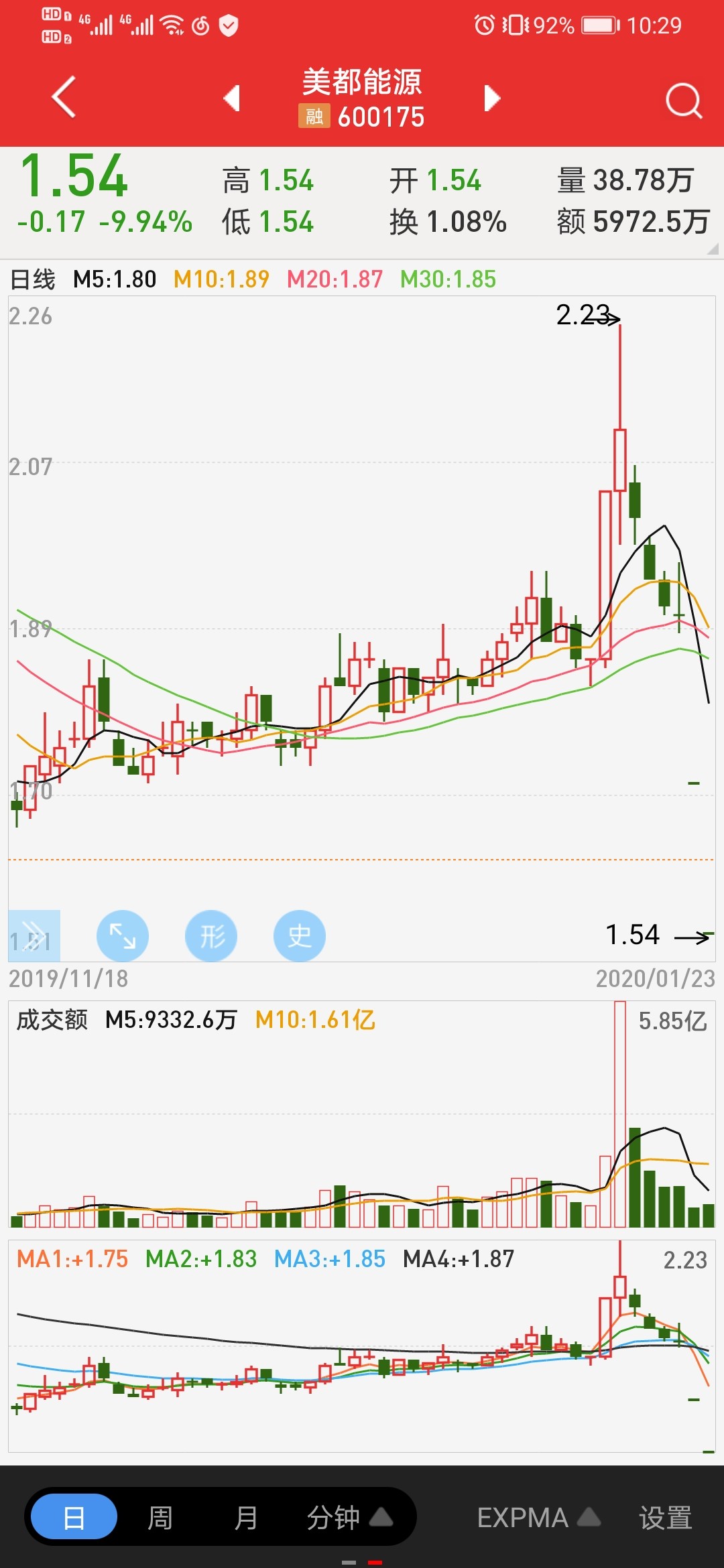 帮忙分析下两只股票,美都能源(600175)和众合科技(000925),美都还会