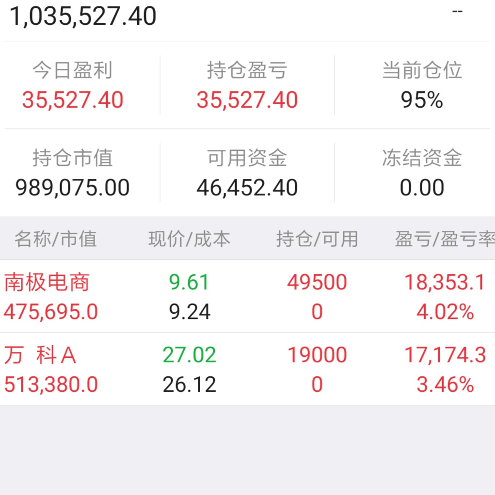 今天开盘跌停价格满仓可南极电商个万科两只股票!明年