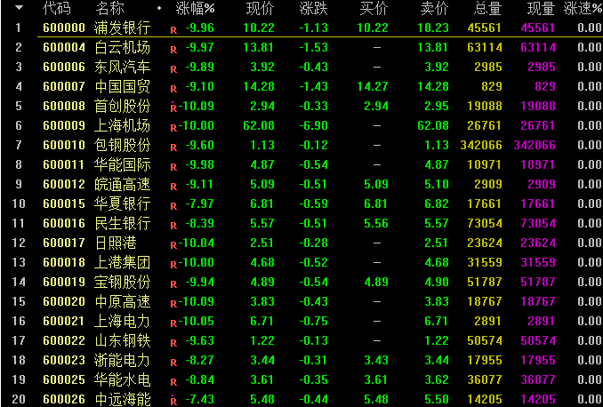 全仓持有这样跌幅的股票内心疼痛,面对疫情只能理解,活着就好卧倒看戏