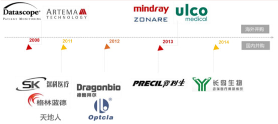 【医疗核心力量】10图带你看懂a股唯一医疗etf新入成份股之迈瑞医疗