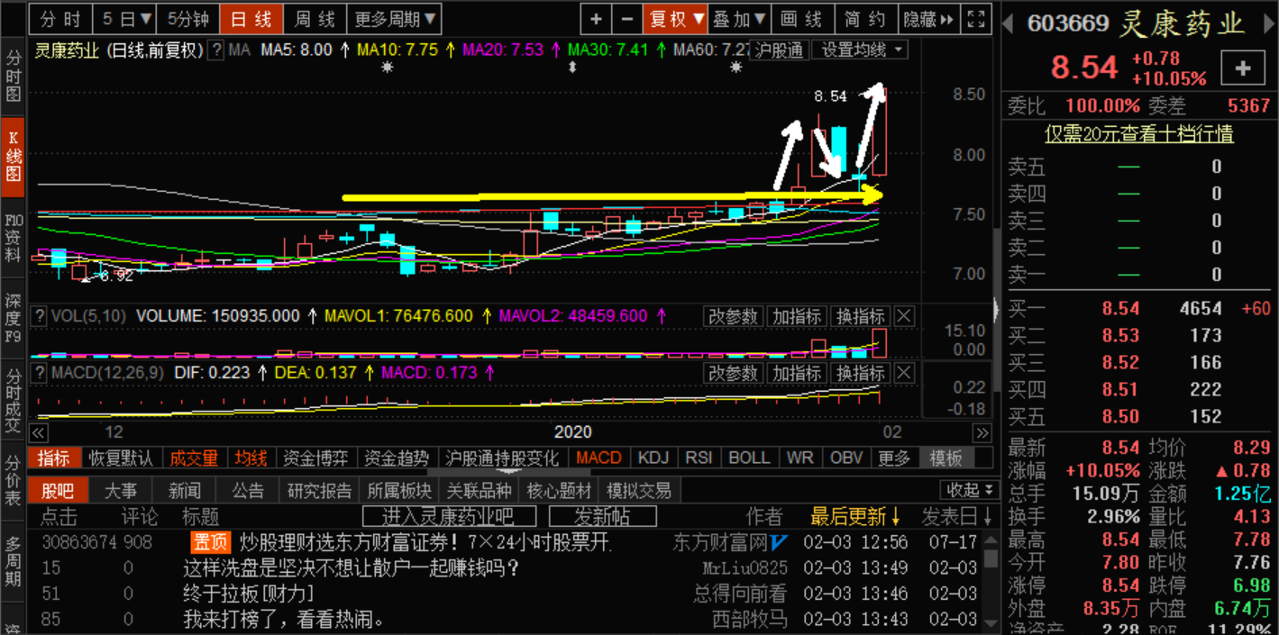 两阳夹两阴,凸显攻击形态.