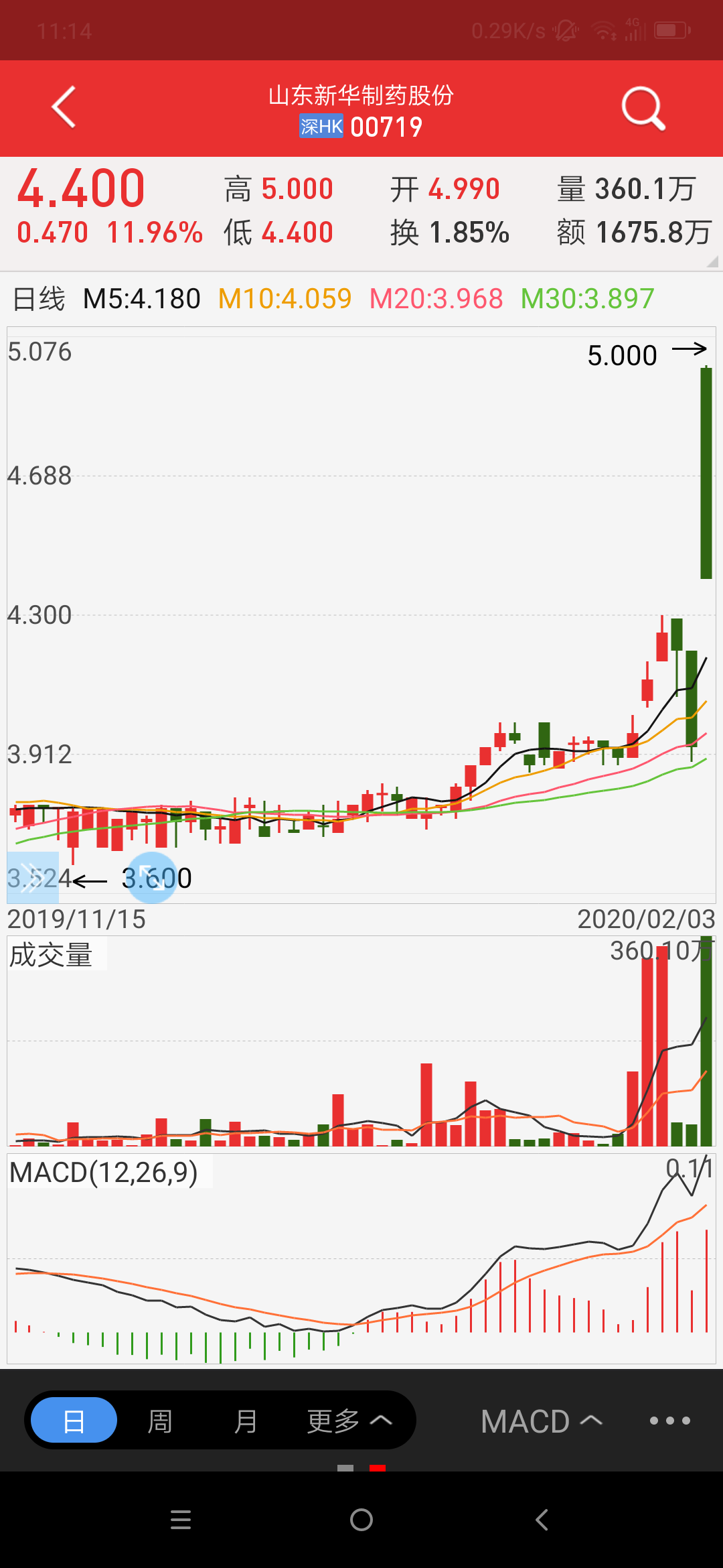 港股对他的影响很大吗?_新华制药(000756)股吧_东方网