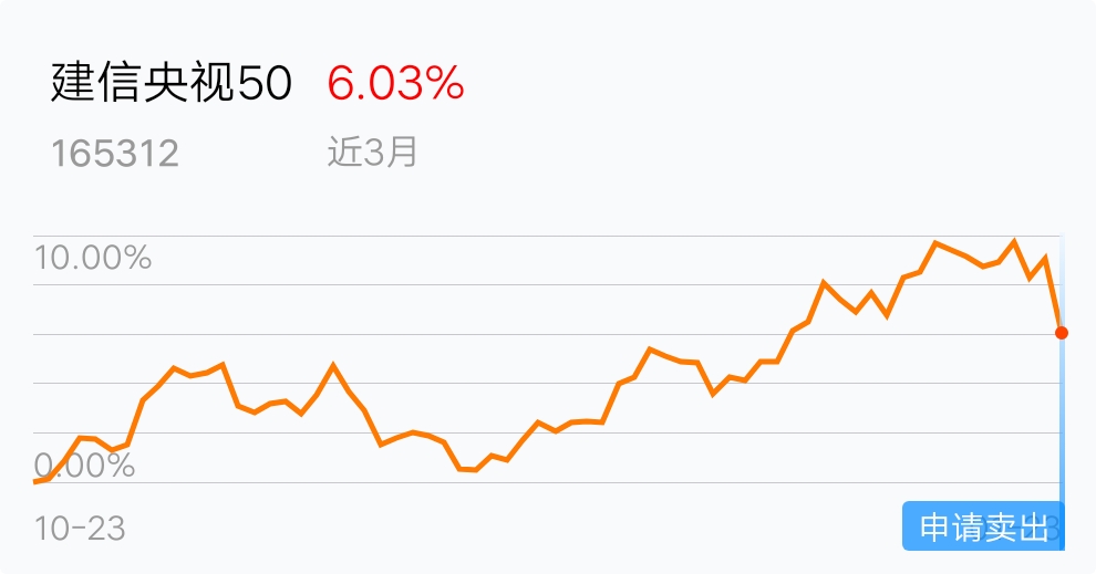 股市开盘跌停,及时止损_建信央视50(of165312)股吧_网