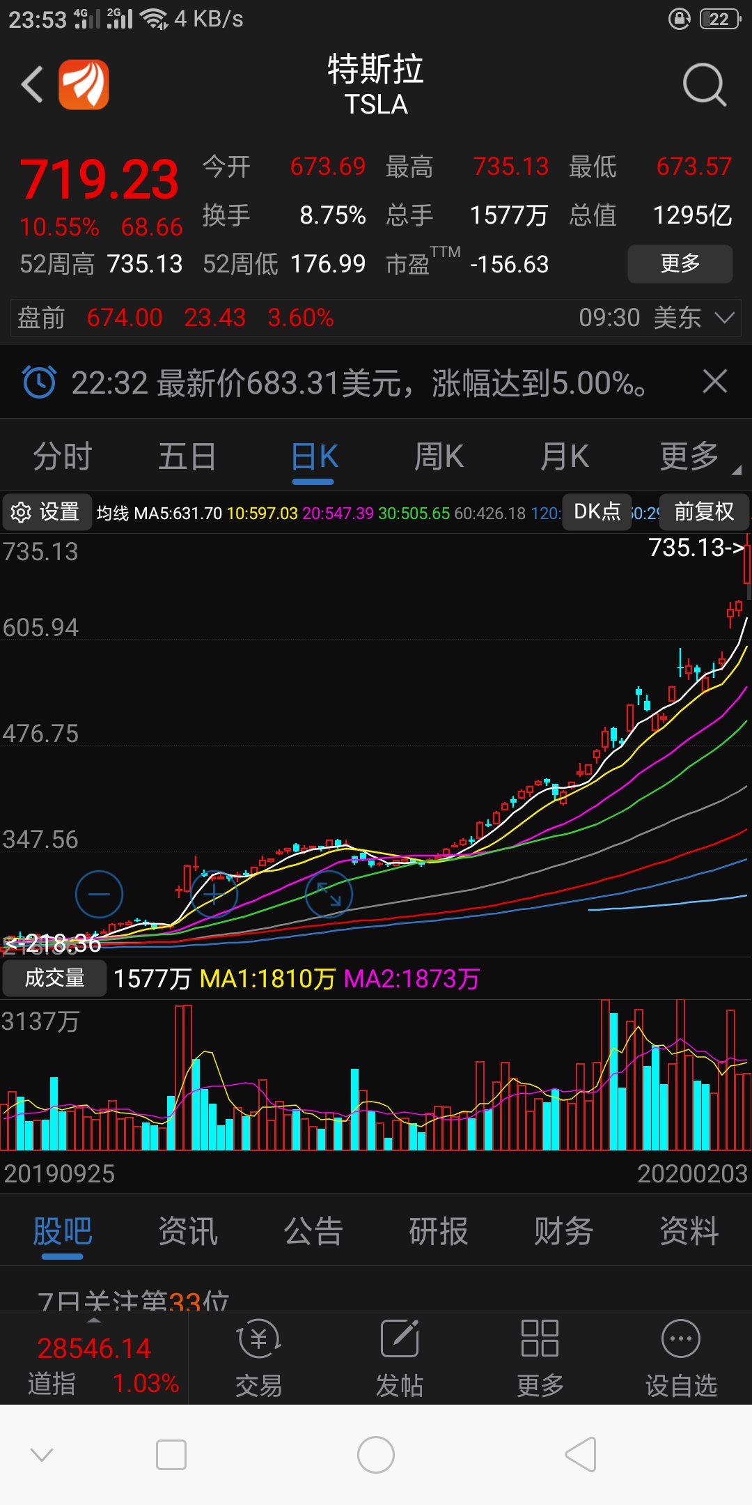蓝思科技吧(300433.sz) 正文