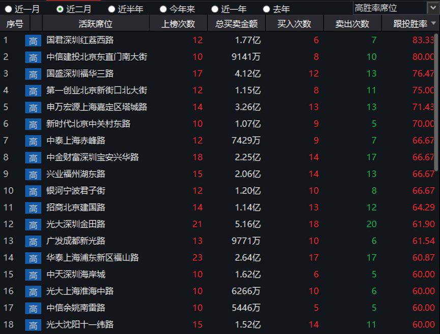    主力永强股票