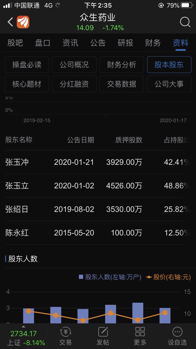 吹牛比的农药股票