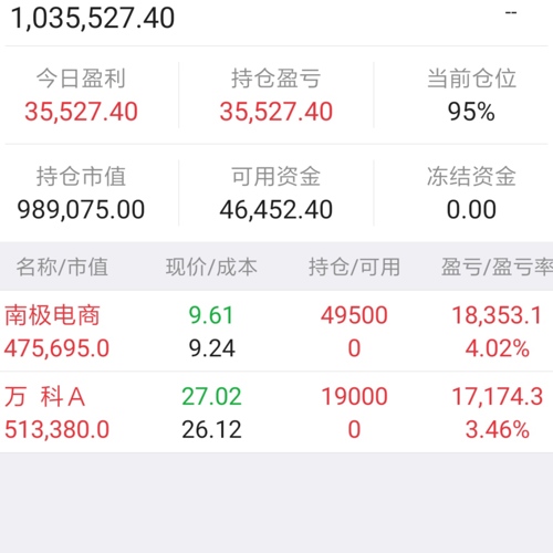 今天开盘跌停价格满仓可南极电商个万科两只股票!明年