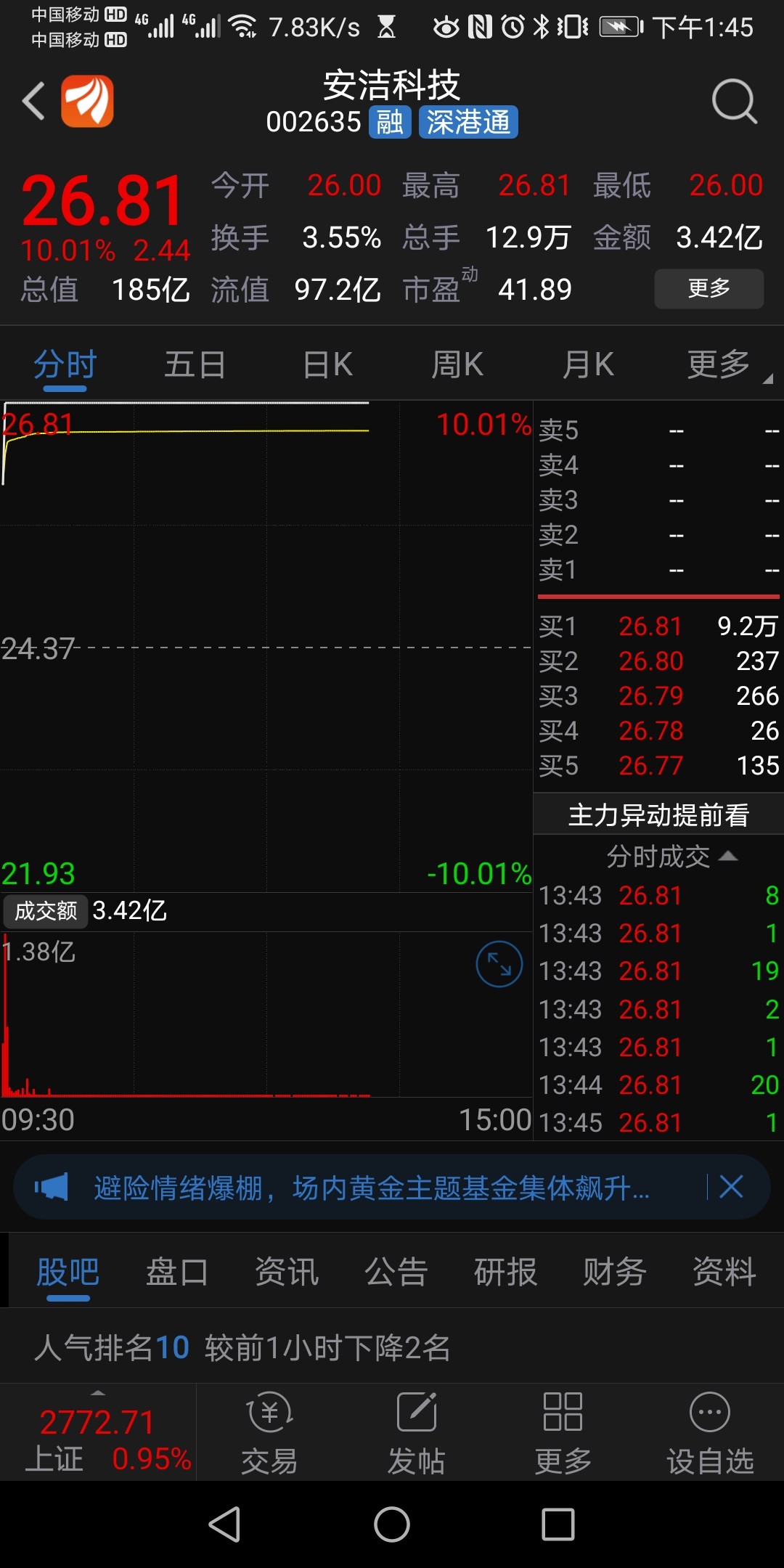 安洁科技1月23日预告亏损7.5~5亿元,利空出尽,涨停