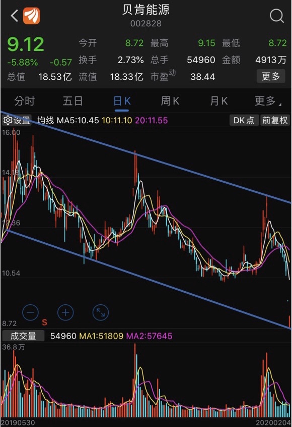 好了,事实就是这样!猩猩!醒醒!