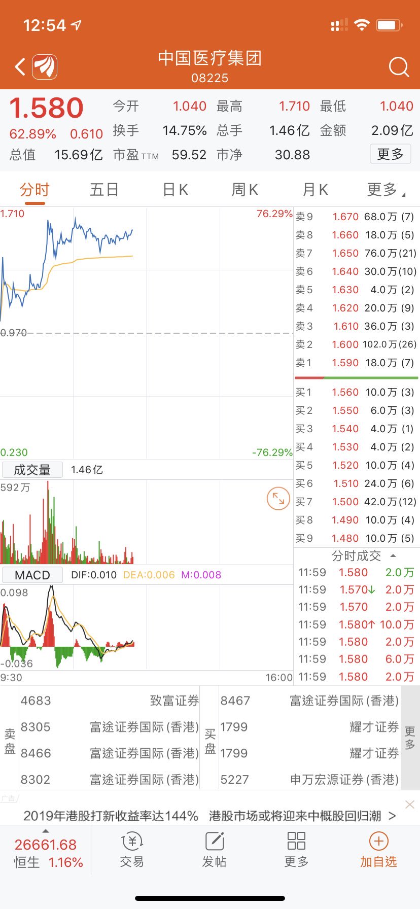 欧美亚太香港疫情概念股还在大涨