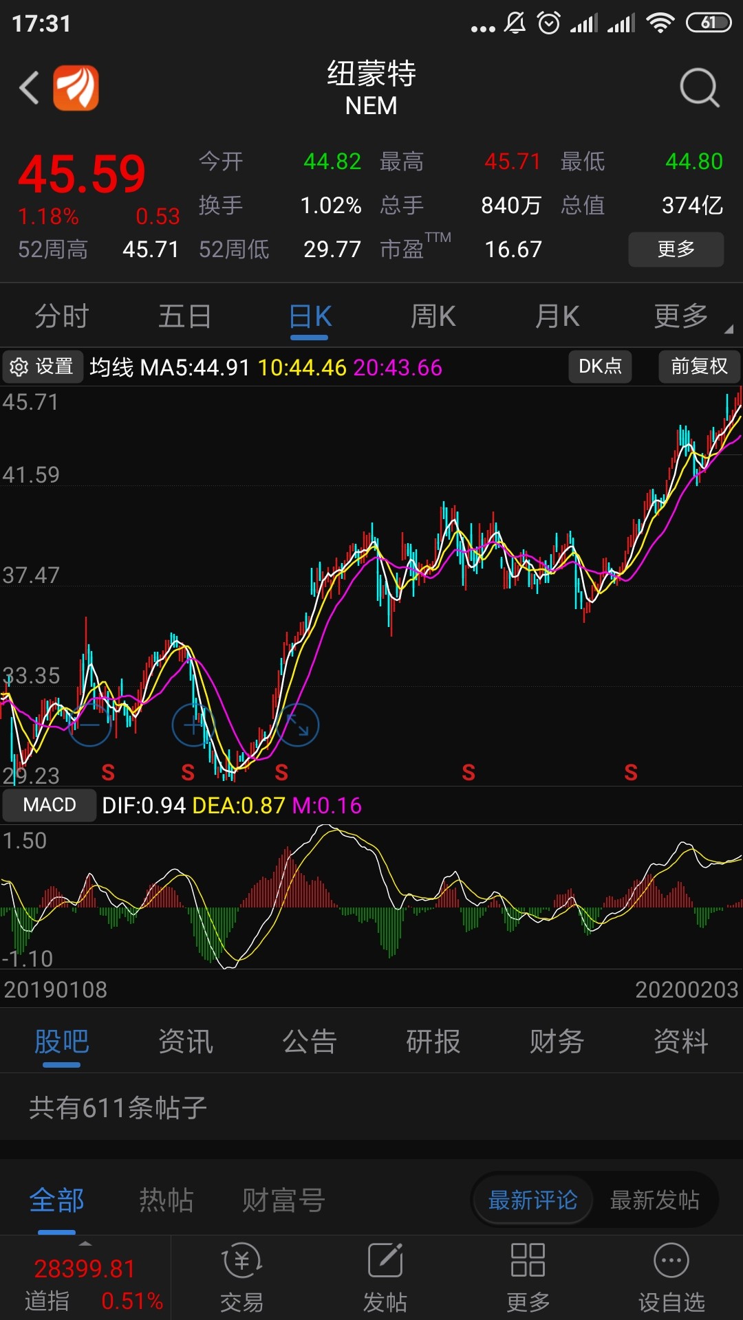 银泰黄金吧(000975.sz) 正文