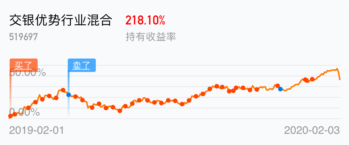 交银优势行业混合吧(519697.
