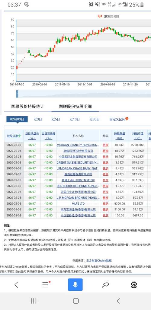 国联沪港通买入机构和持股数据:摩根斯坦利:40万股,高盛:18万股,中金