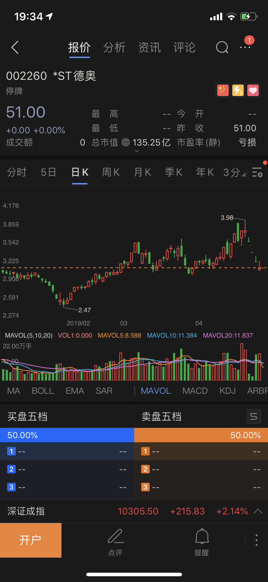 不知道到底为啥,我的德奥通航显示价格是:51元 有高手指教下,这到底是