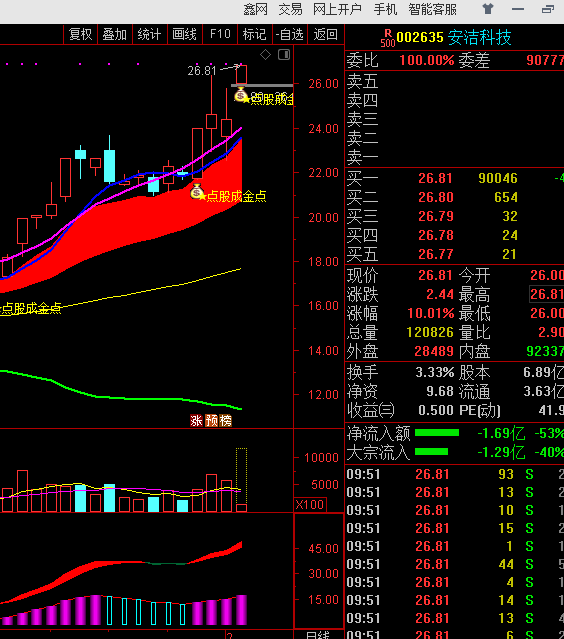 点股成金,顺势而为_安洁科技(002635)股吧_东方财富网