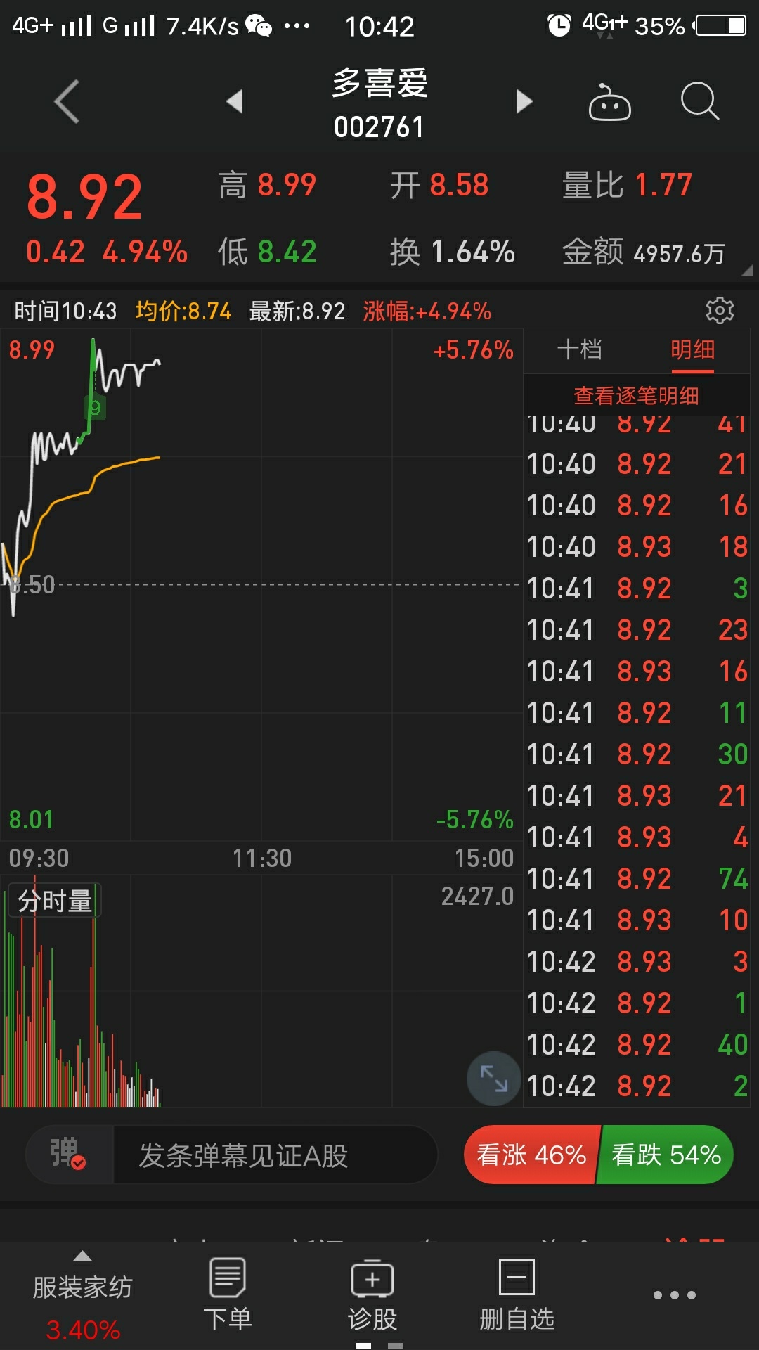 连续两天大盘大好行情,别的股票翻红的翻红了,涨停的涨停了,上演大v