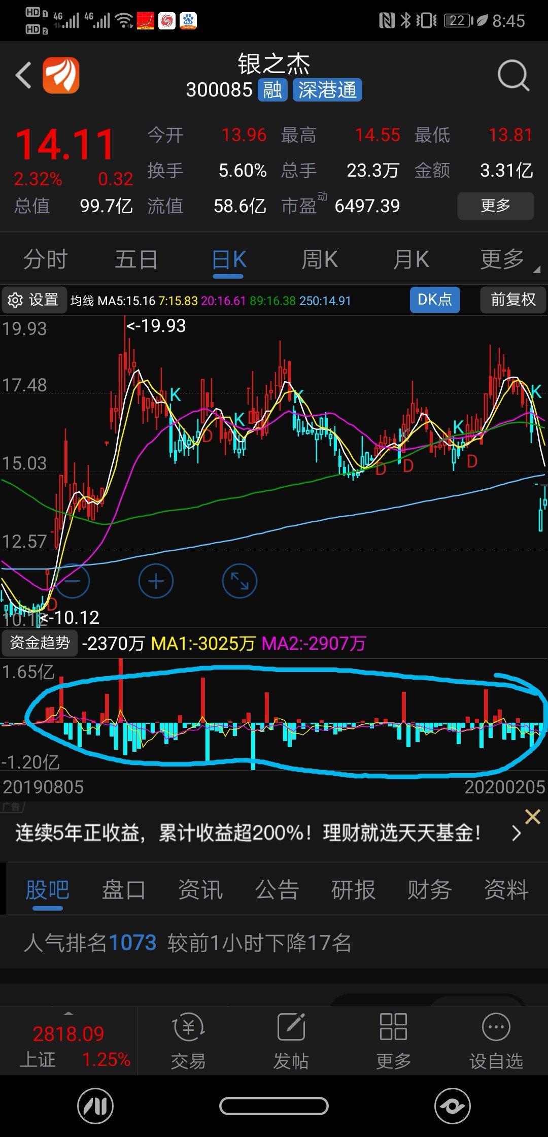 看下资金趋势吧,都是绿柱,每天资金流出,你说资金流出的股票会涨吗?