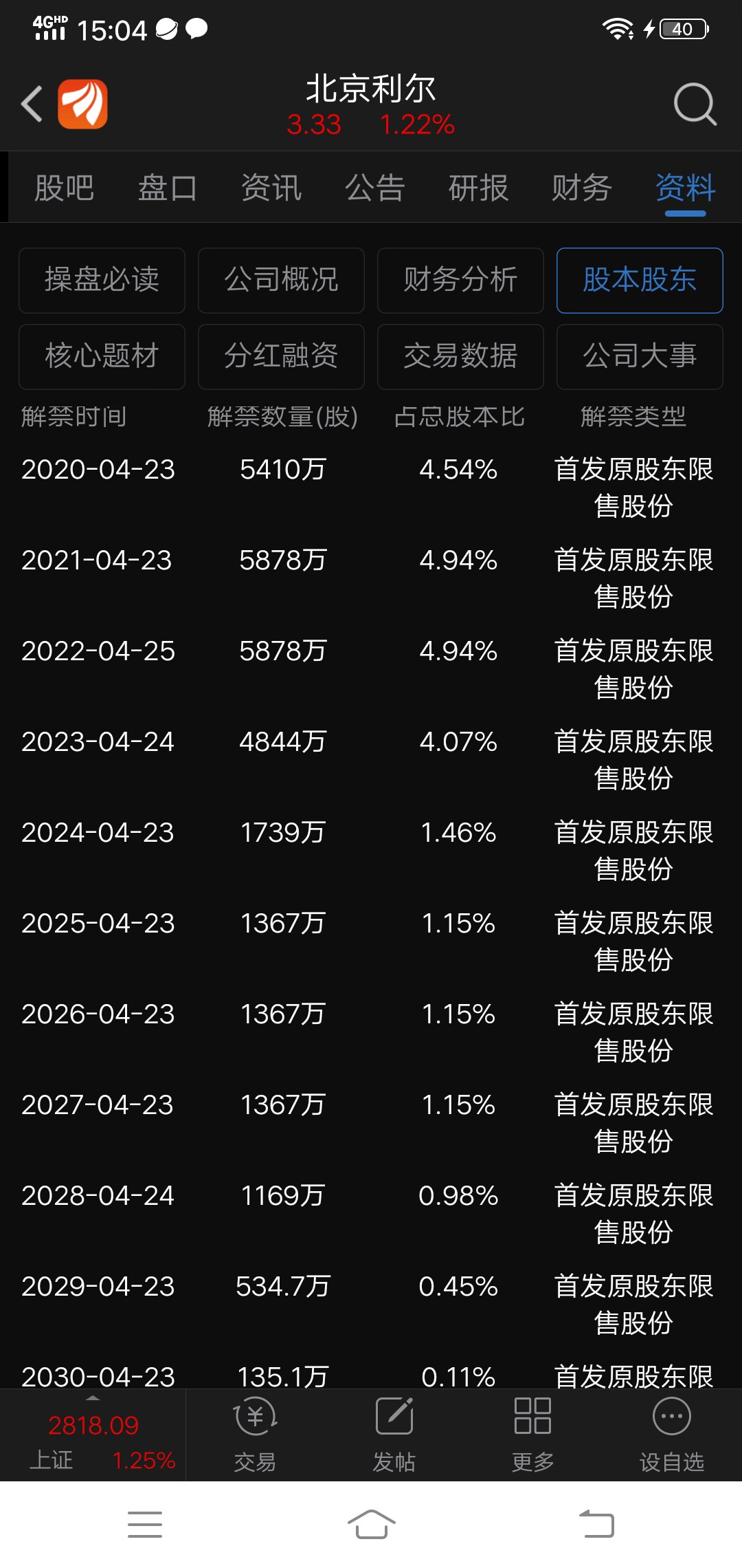 [图片]_北京利尔(002392)股吧_东方财富网股吧