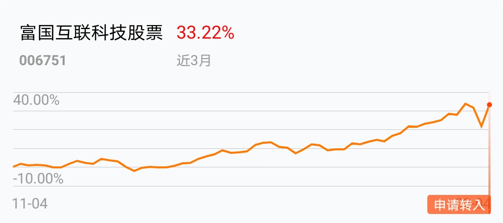 返回富国互联科技股票a吧>>