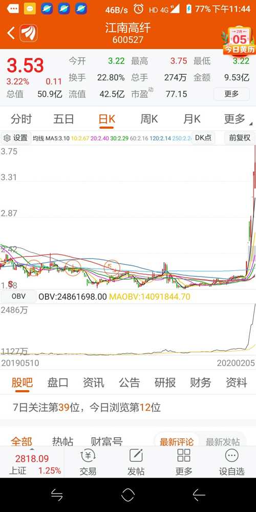 这个股票必成超级大黑马,江南高纤obv