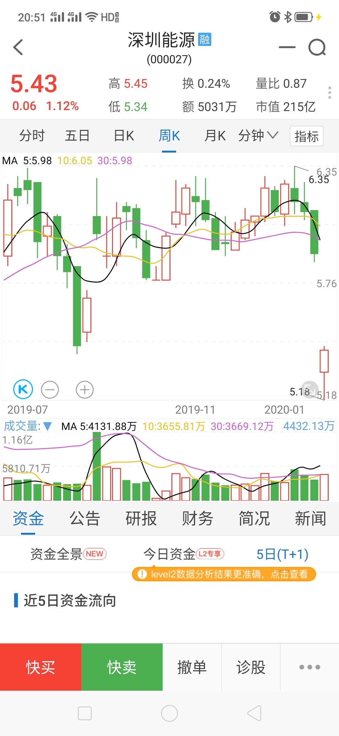 深圳能源吧(000027.sz) 正文