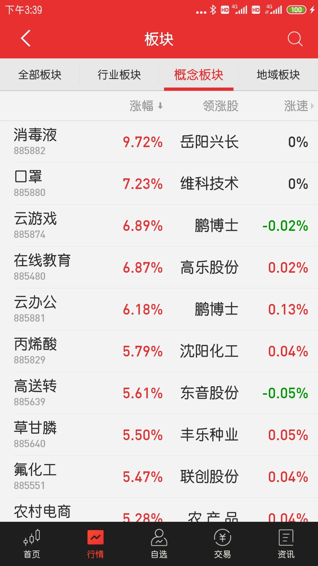 消毒液概念股都涨爆了怎么浪奇还没加入相关概念_广州