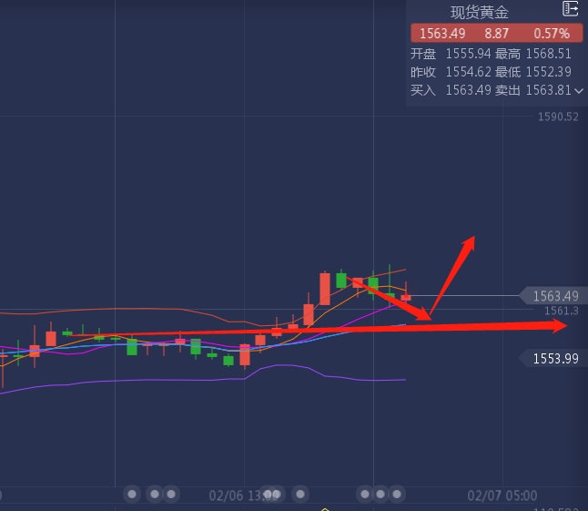 现代牧业股票价格讲述沧银财经:黄金1558多,原油50.3多!