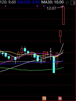 生产同类皮质激素上市公司,股票走势!_仙琚制药()股吧