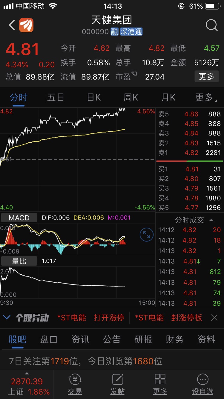 3个888_天健集团(000090)股吧_东方财富网股吧