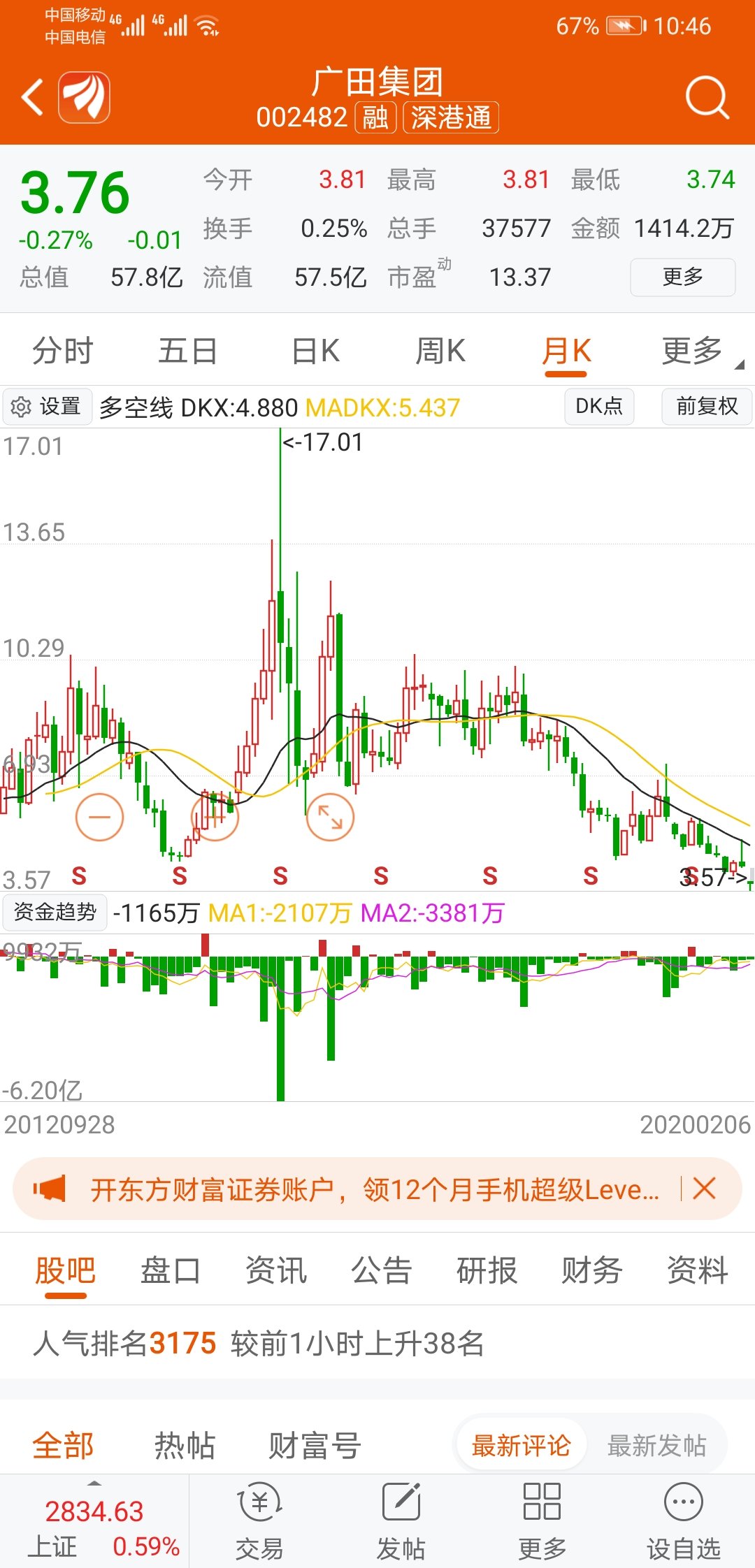 广田集团一直出货中,看量挺大,3元见_广田集团(002482