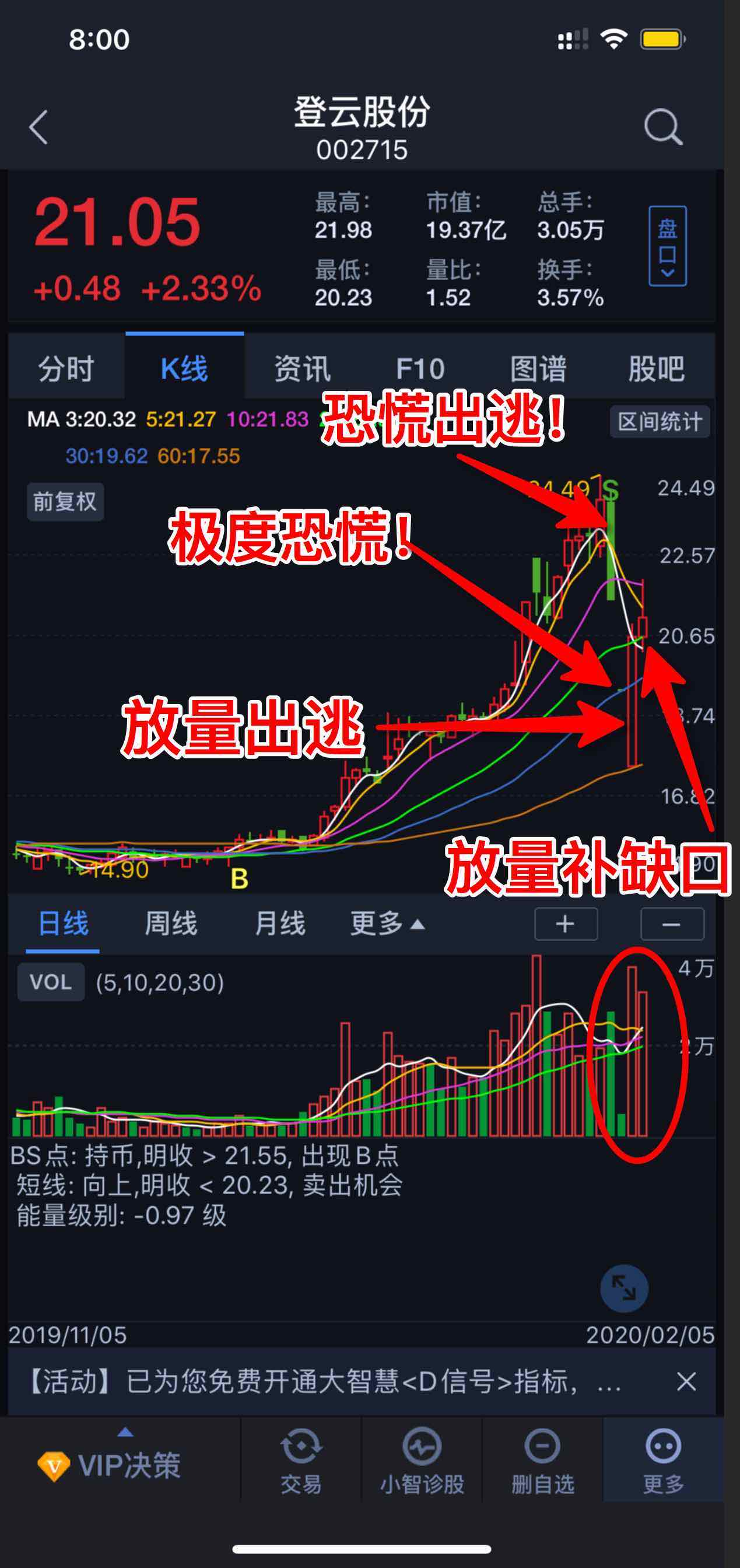 模塑科技坠落,登云股份登坛!