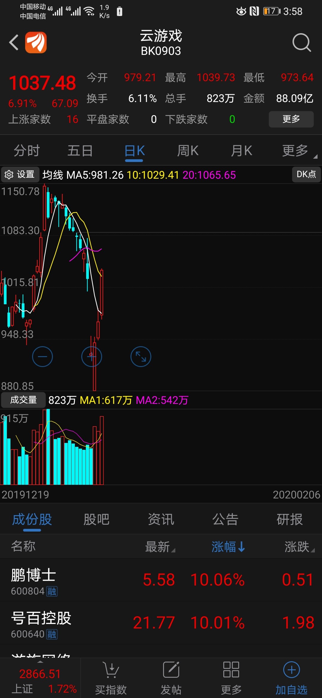 7左右买的金科文化现在是否要出?