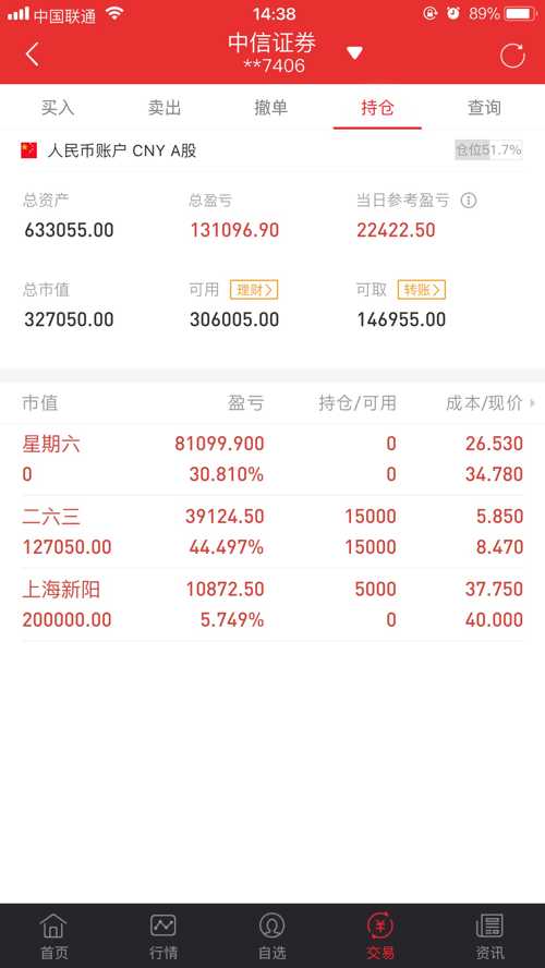 2月6日短线账户持仓,出星期六,建仓上海新阳