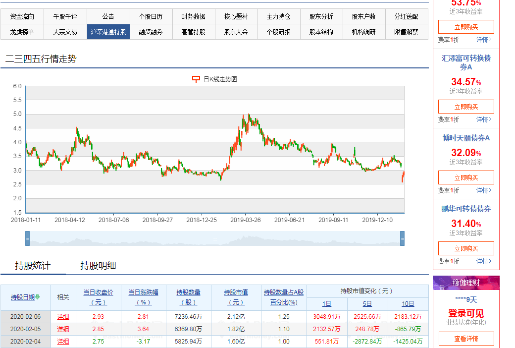 重磅202026港资大力加仓2345股票304891万元