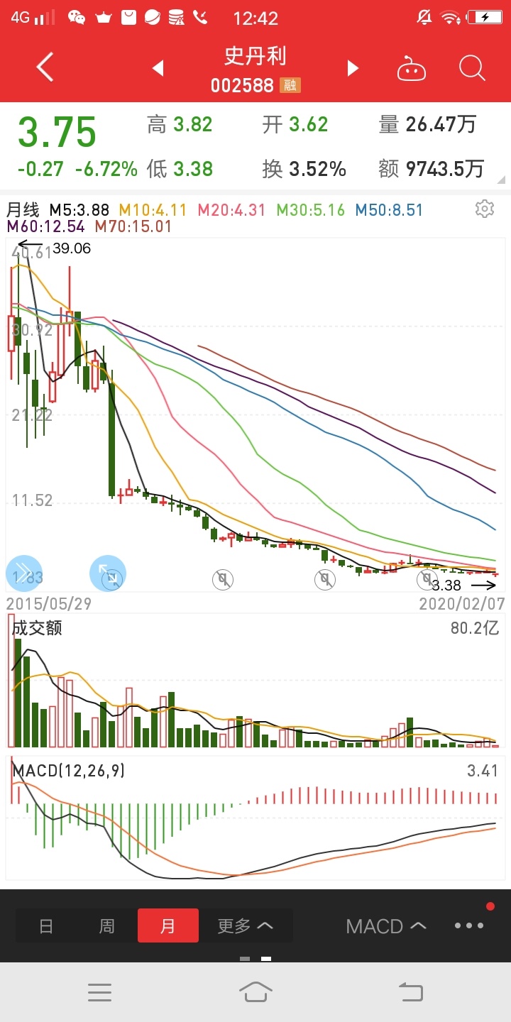 史丹利吧(002588.sz) 正文