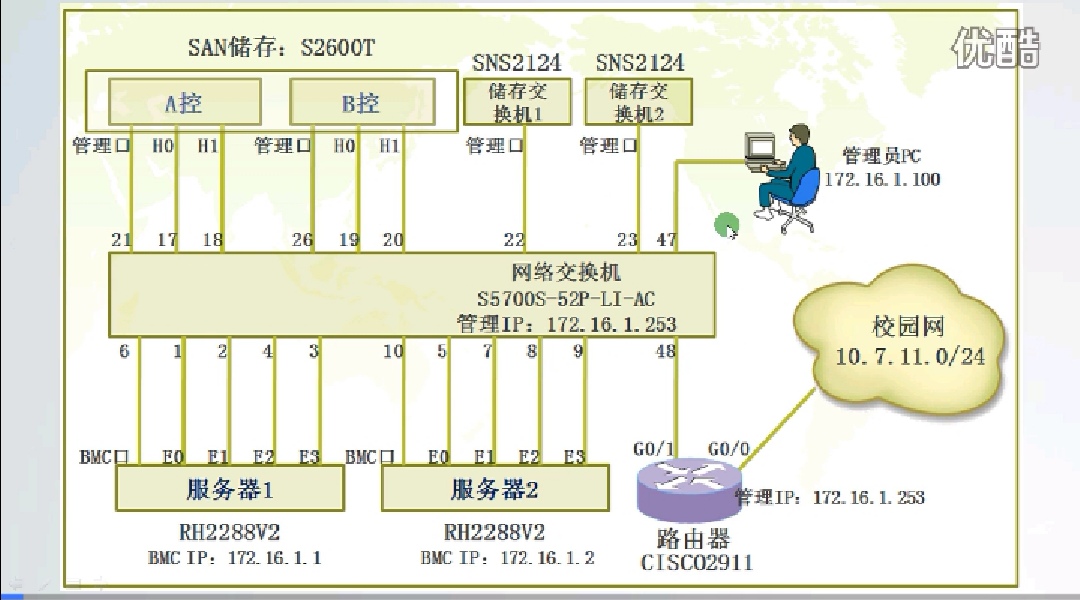 请教刘浪1218一个问题