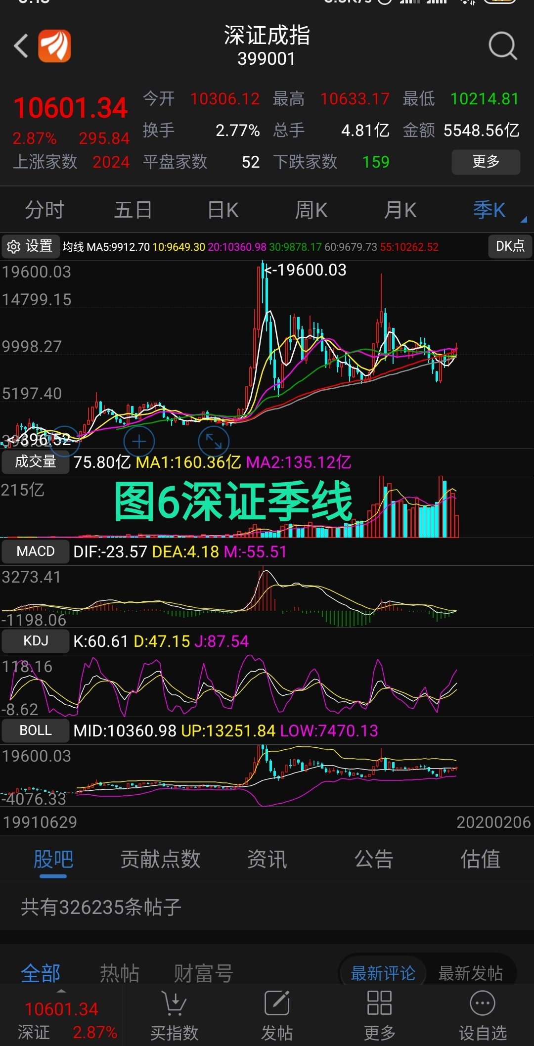 下图是世纪星源与深证大