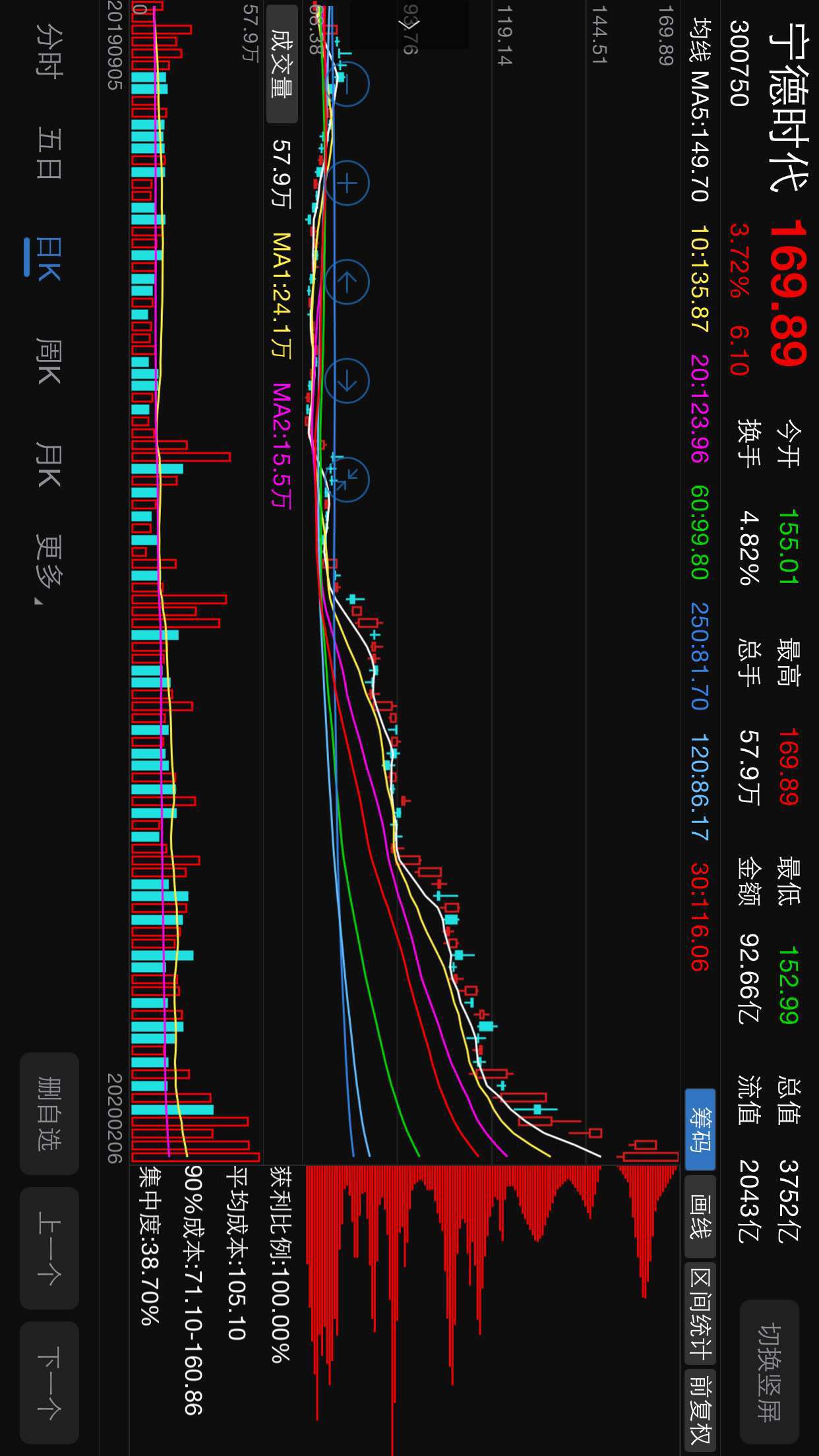 股价创历史新高股一览