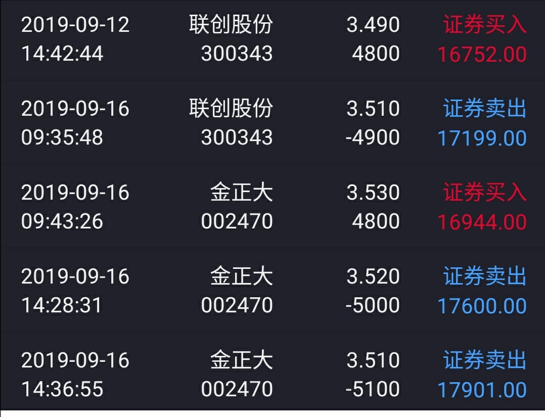 历史交易:300343vs002470_金正大(002470)股吧_东方网