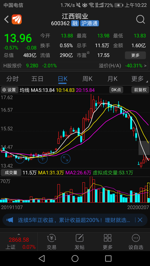 全国冠状病毒感染的趋势图和江铜股票的日k线一样就好了