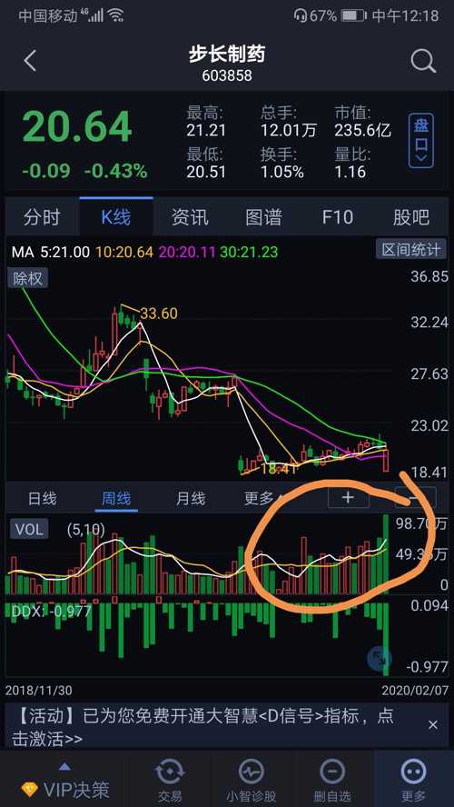 步长制药吧(603858.sh) 正文