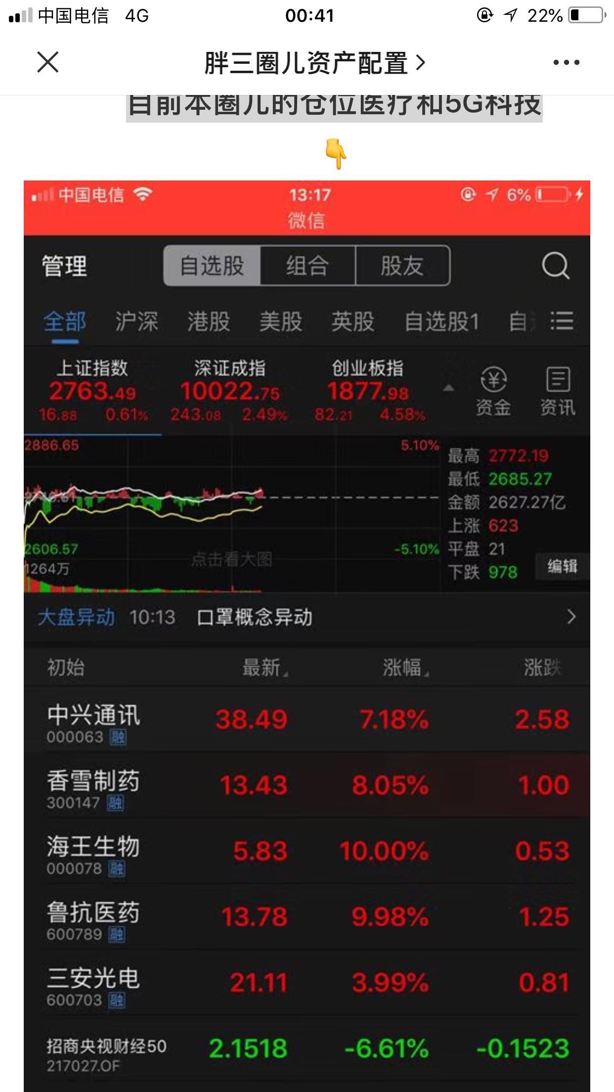 如何炒股不被套_上证指数(zssh000001)股吧_东方财富