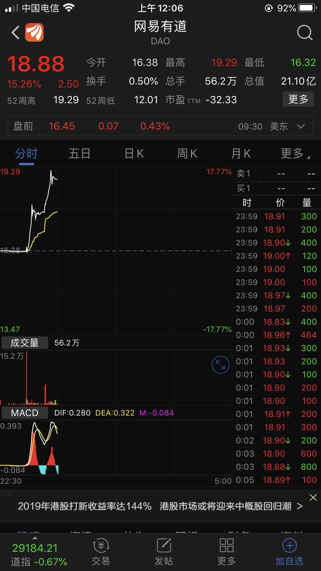 网易资讯 02-07 23:58 股吧网页版 中概股网易有道短线飙升