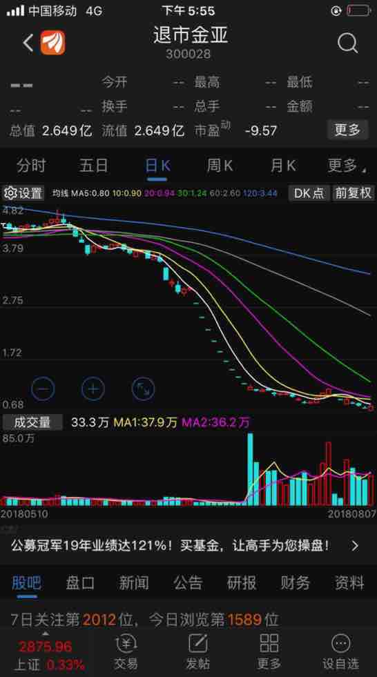 《鉴于金亚科技已经发布19年业绩预告为继续亏损,即使